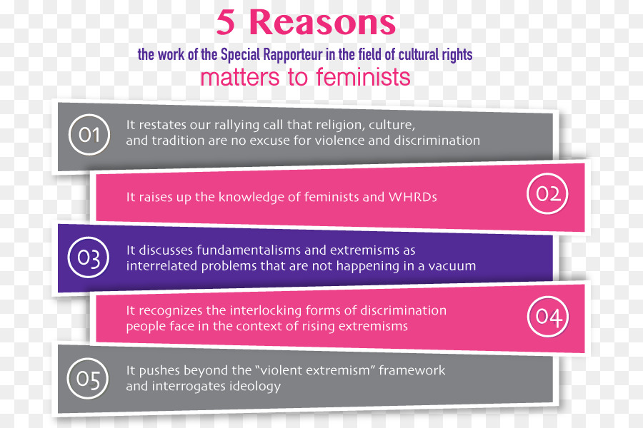 Lavoro il Femminismo e i diritti Umani Fondamentalismo lavoro di squadra - chiedição