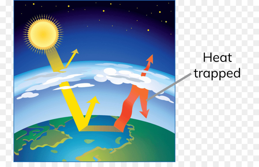 Global Warming Cartoon png download - 960*600 - Free Transparent Earth png  Download. - CleanPNG / KissPNG