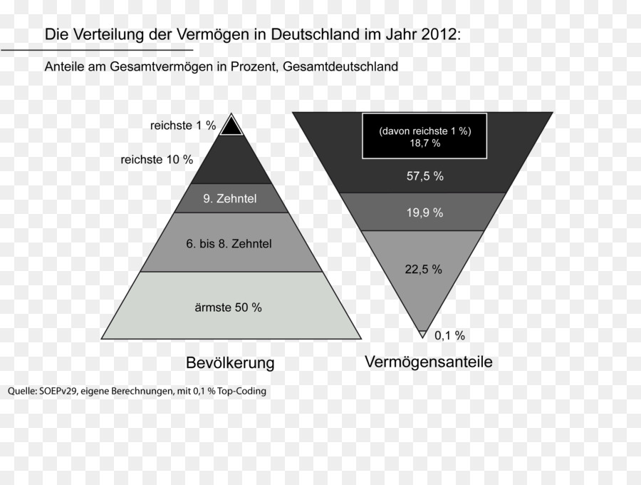Germany Vermögensverteilung in Deutschland Distribution of wealth Wage dispersion Estate - Pyramide