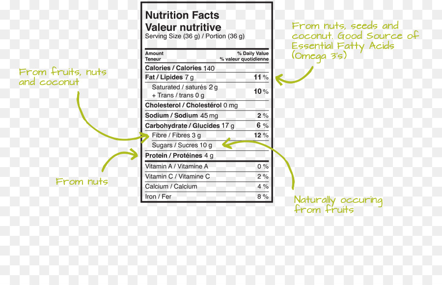 Dokument-Line Winkel-Ernährung Fakten label - Linie