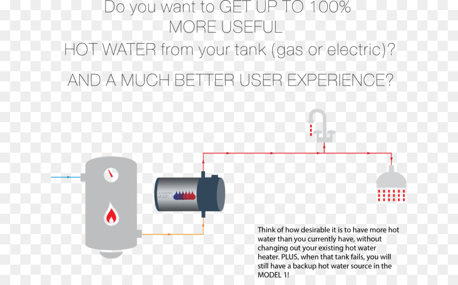 Accumulatore di acqua calda Heatworks Modello 1 riscaldamento dell'Acqua Elettricità - acqua