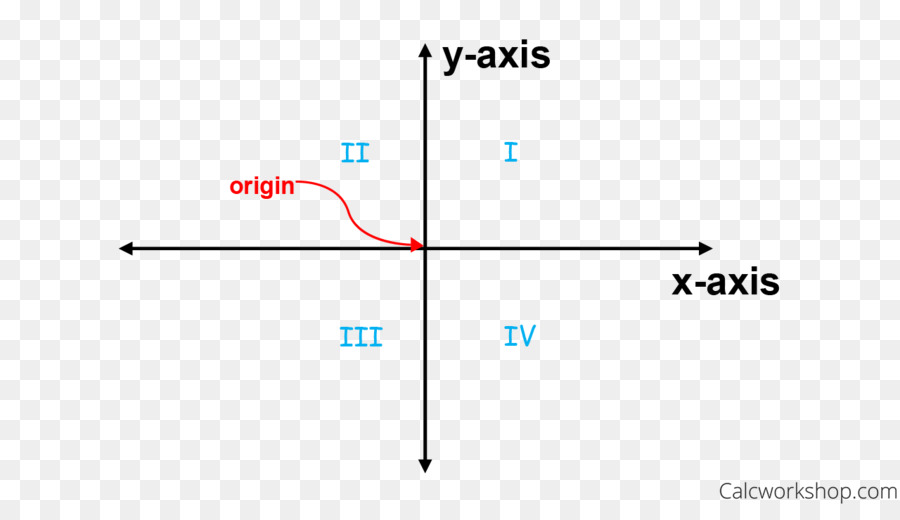Linie, Punkt, Winkel - linear graph