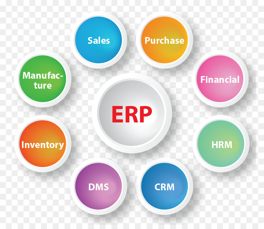Enterprise-resource-planning-Business-Computer-Software-Unternehmen Customer-relationship-management - Business