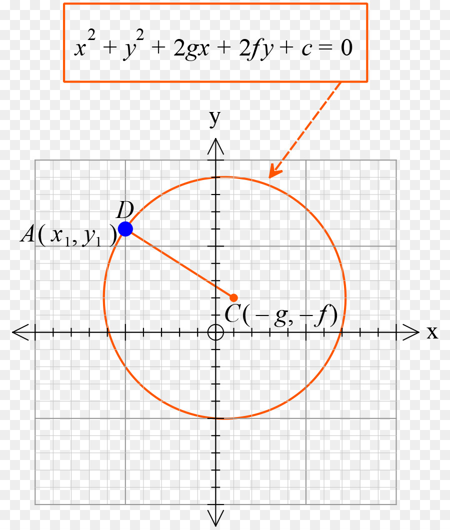 Punkt, Kreis, Winkel, Bereich Mathematik - Kreis