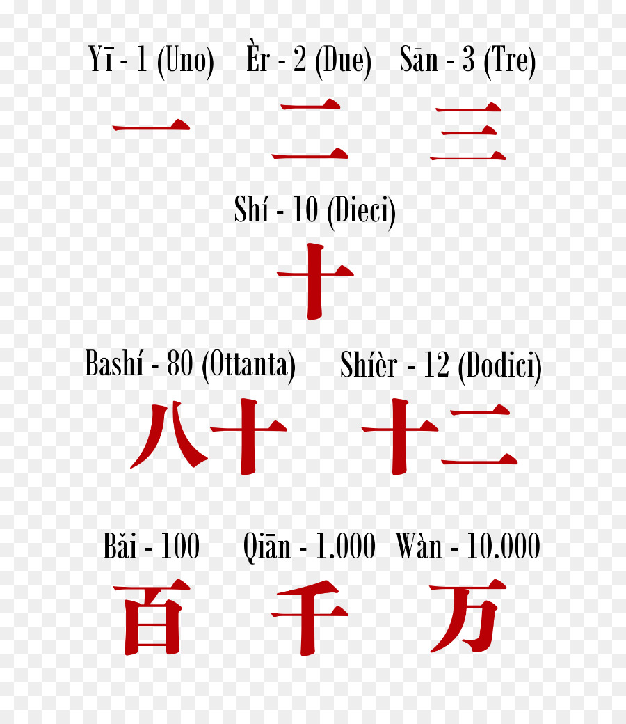 Numero di caratteri Cinesi, Cinese di numeri Ideogramma - Cina
