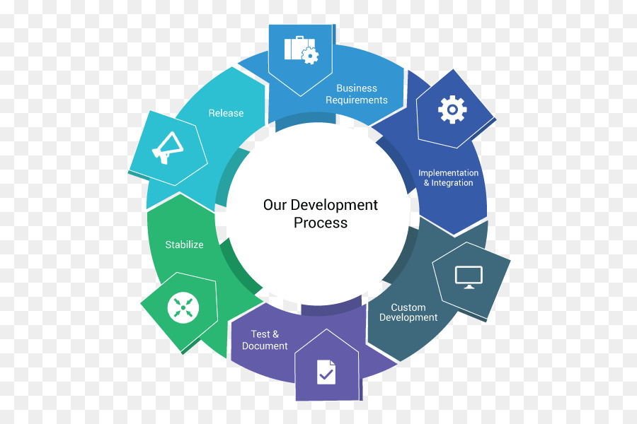 Marchio Logo Dell'Organizzazione - ciclo di sviluppo