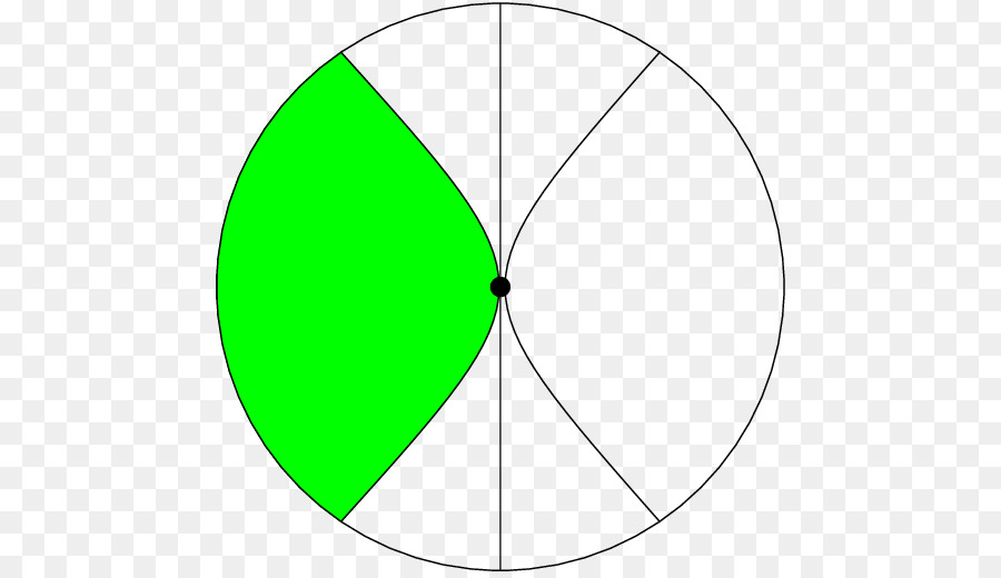 Kreis PGF/Ti<i>k</i>in Z-Punkt-TeX-Kurve - Kreis