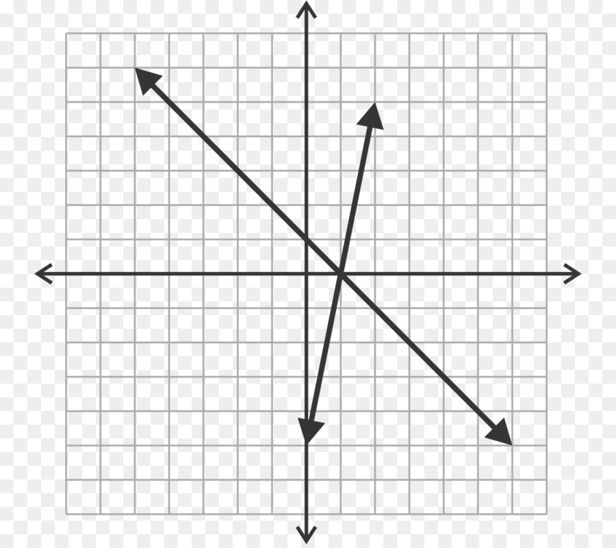 System von linearen Gleichungen Graph einer Funktion, Grafische Darstellung des Rechner-Systems von Gleichungen - System von polynomialen Gleichungen