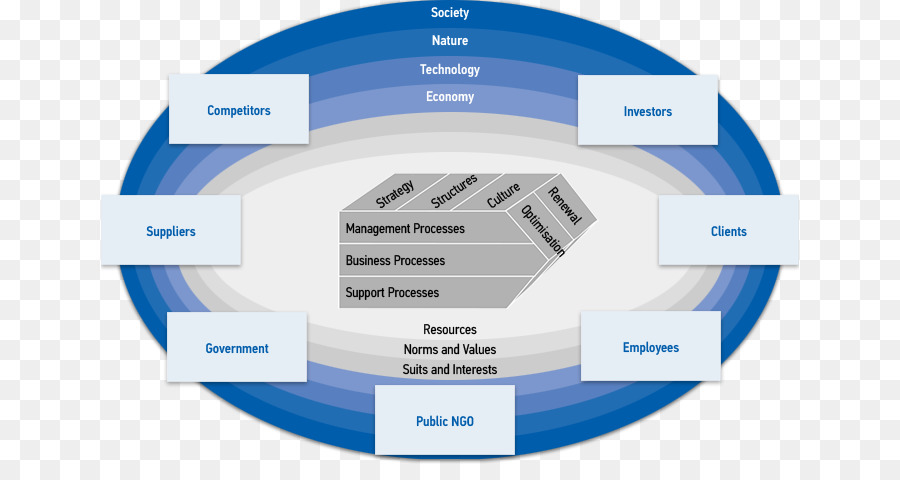 Management consulting Unternehmensberater Unternehmensberatung - Kunststoff Modell