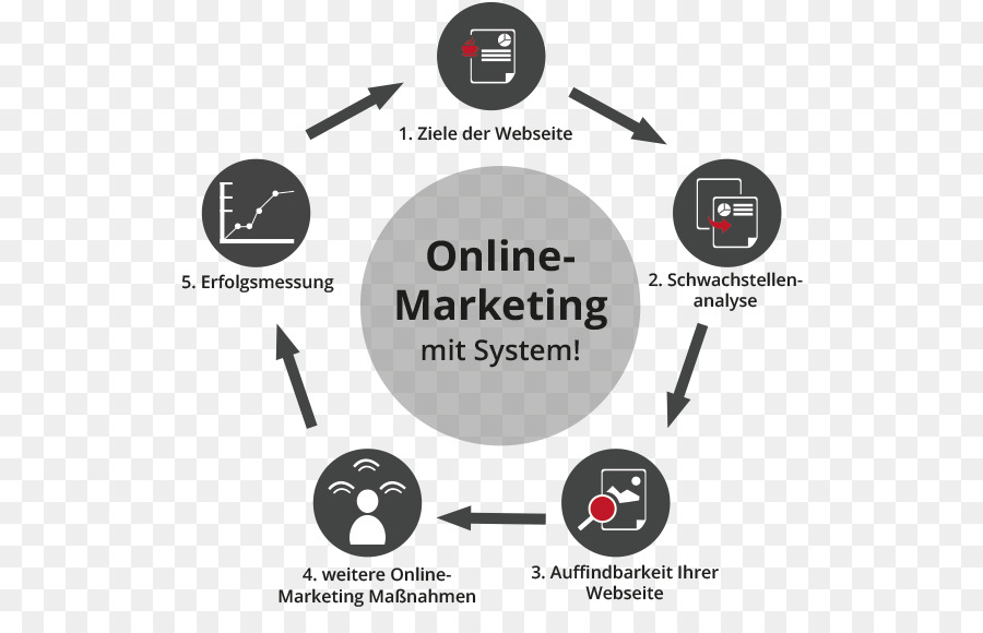 Digital marketing, Ottimizzazione dei Motori di Ricerca Mobile marketing Brand - il marketing online