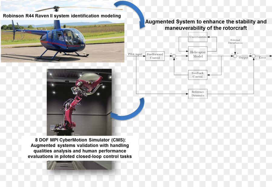 Hubschrauber-rotor Luft-und Raumfahrt-Maschinenbau-Technologie - Hubschrauber