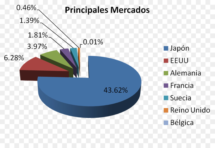 Management Organisation Produktion Industrie Audit - Peruanischen maca