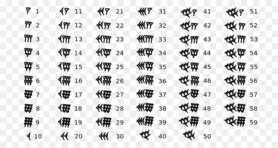 Babylonian chữ số lịch Sử của toán học Sumer hệ thống chữ Số - toán học