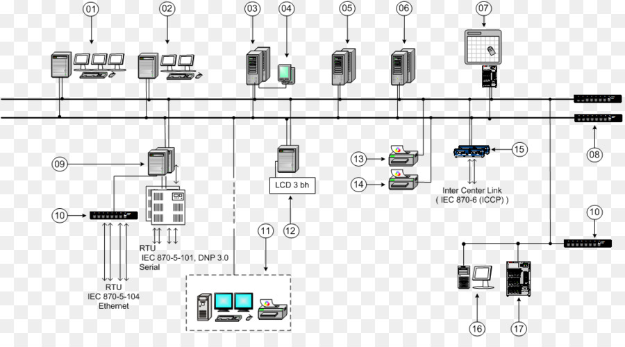 SCADA Remote terminal unit Computer Netzwerk Modbus Programmierbare Logik Controller - Scada