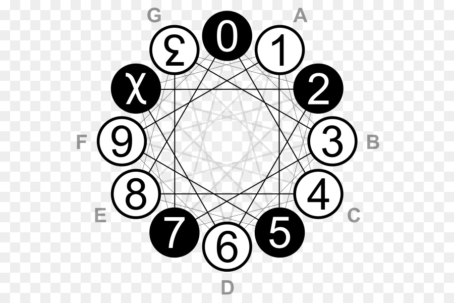 Duodezimal Nonpositional Zahlensystem Anzahl - Dodecagram