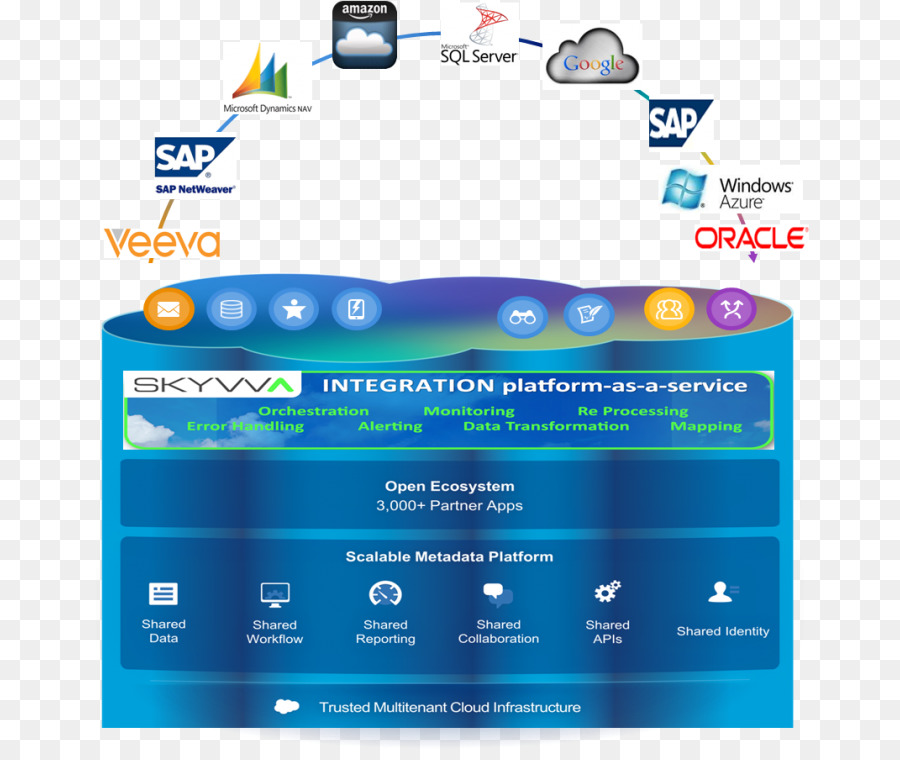 Salesforce.com Unabhängige software-Anbieter SAP SE Enterprise resource planning Oracle Corporation - Business