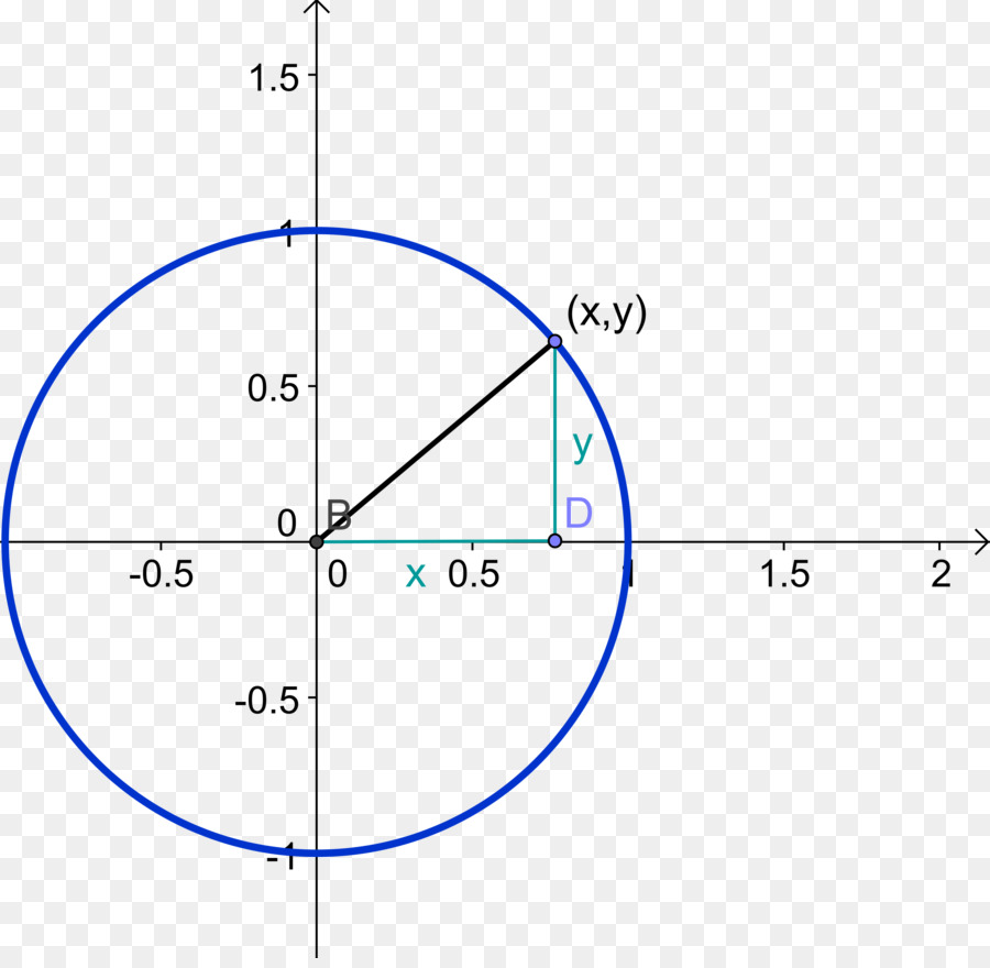 Đường tiếp tuyến đến vòng tròn Điểm Tiếp tuyến đường đến vòng tròn đường Tiếp tuyến đến vòng tròn - dòng