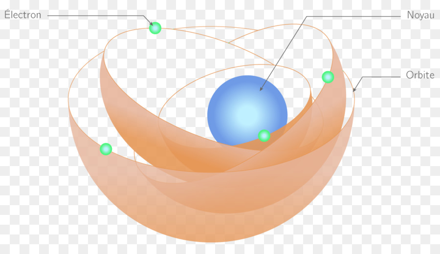 L'atomo di idrogeno di Elettroni Chimica carica Elettrica - Di neutroni