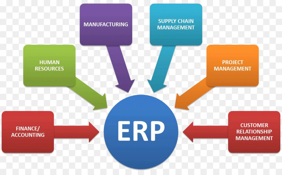 Enterprise resource planning Computer-Software, die Business-System Management - Business