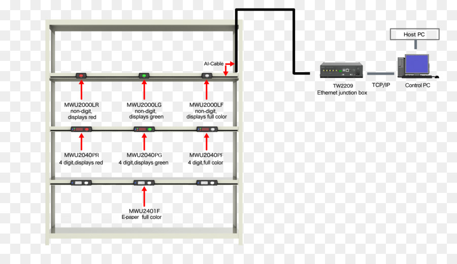 Aioi Systeme Stromrichter Midwestern University - diffraktionlimited System