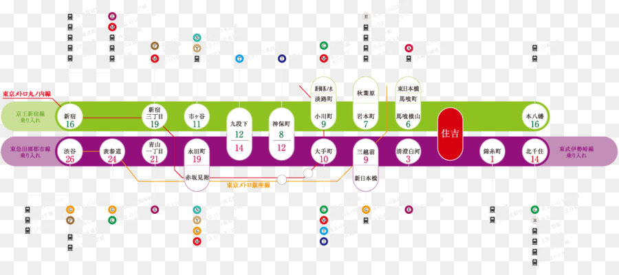 Sumiyoshi Ga Tàu Điện Ngầm Tokyo Hanzōmon Dòng Sê Shinjuku Hanzōmon Trạm - Tôi xin lỗi