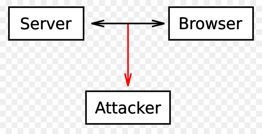 HTTP-cookie Packet analyzer-Session hijacking-Computer-Web-browser - Computer