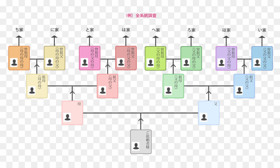 Familienname Stammbaum der Großfamilie Papier Blättern - Genealogie Wiki