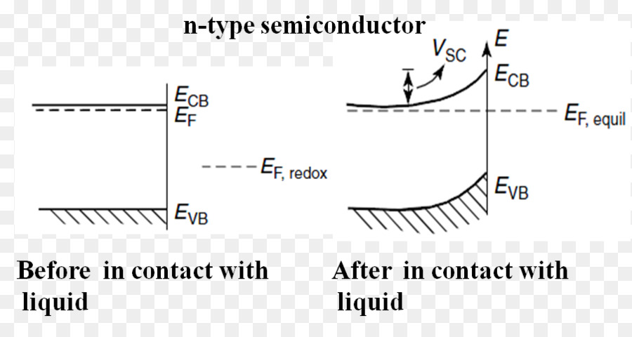 Bên ngoài bán dẫn N型半導体 bán dẫn thuần P-loại bán dẫn - Đôi junction