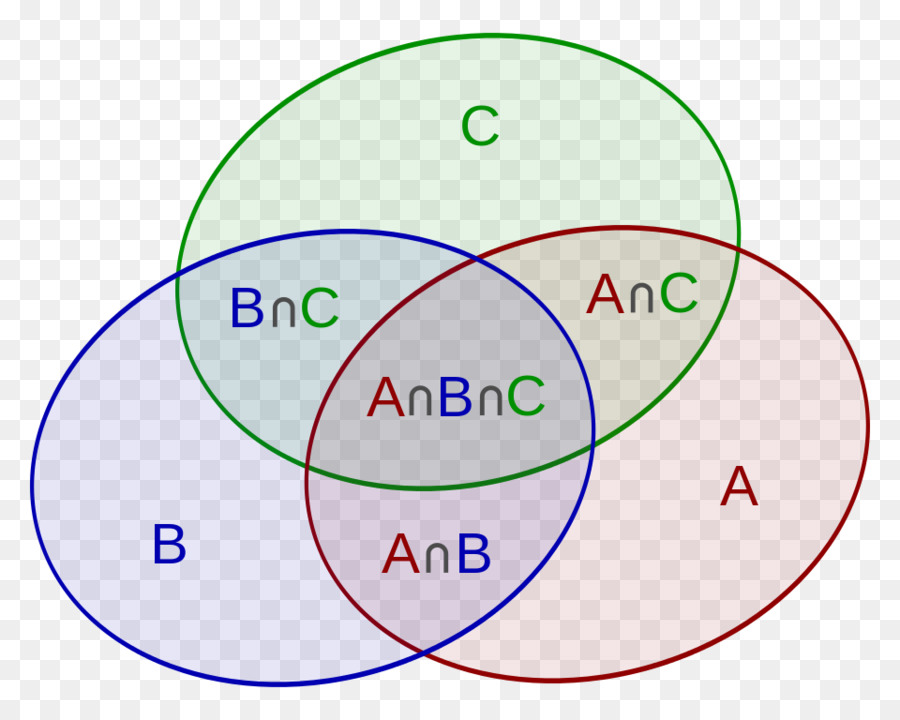 Einschluss–Ausschluss-Prinzip Mathematik Kombinatorik Set-Venn-Diagramm - Mathematik