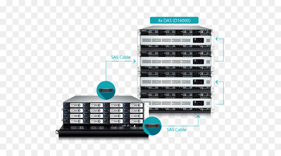 Thecus Technology W16000 Network Storage Systeme Computer Server - Technologie