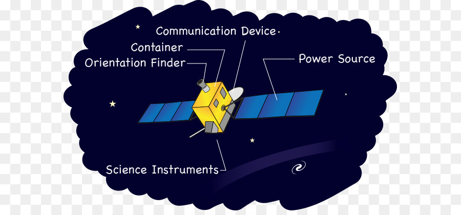 Ricognizione satellitare sonda Spaziale Navicella spaziale Internazionale (international Space Station - di alta qualità di costruzione