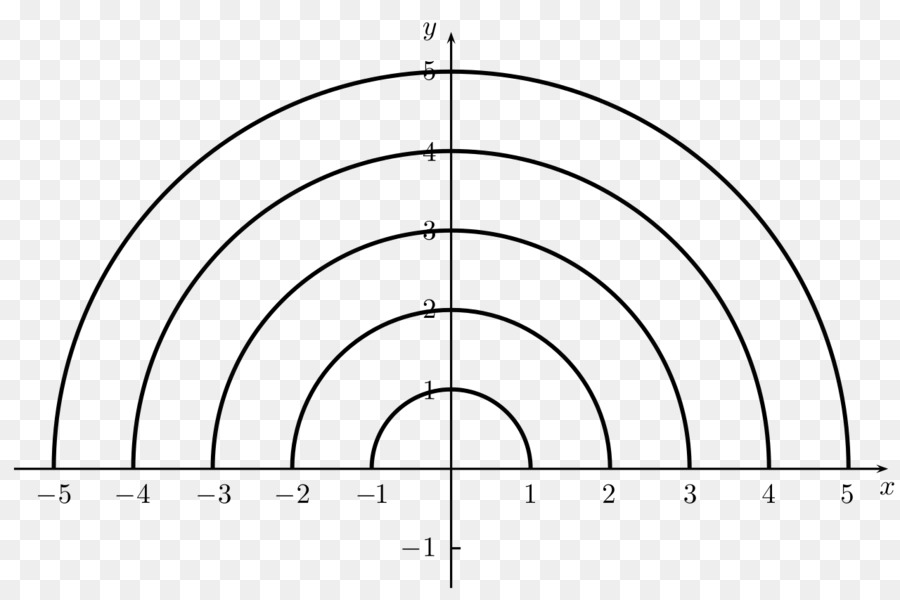 Kreis Zeichnen Winkel /m/02csf - Kreis