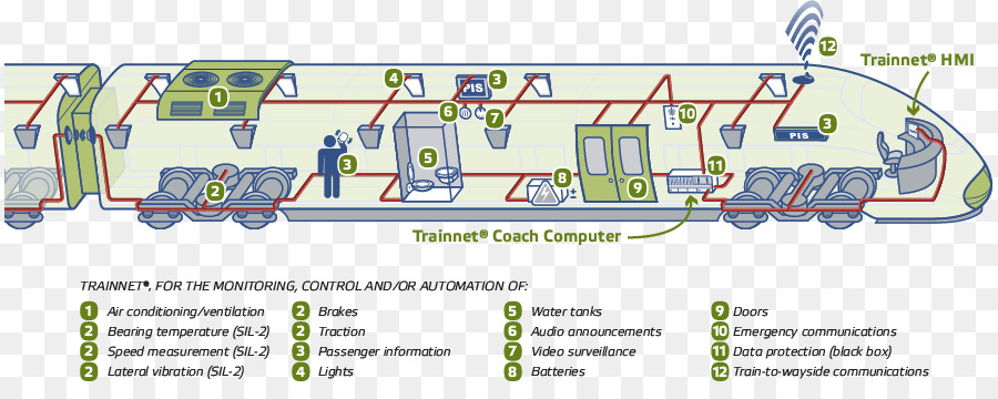 Il trasporto ferroviario la rete di comunicazione Treni per i Pendolari del Treno registratore di evento - treno veloce