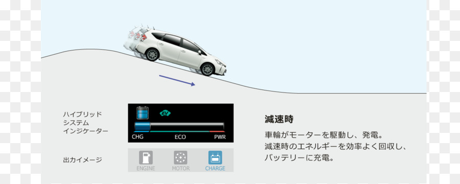 Toyota Prius V Hybrid Auto Fahrzeug Kraftstoffverbrauch in Autos - Toyota