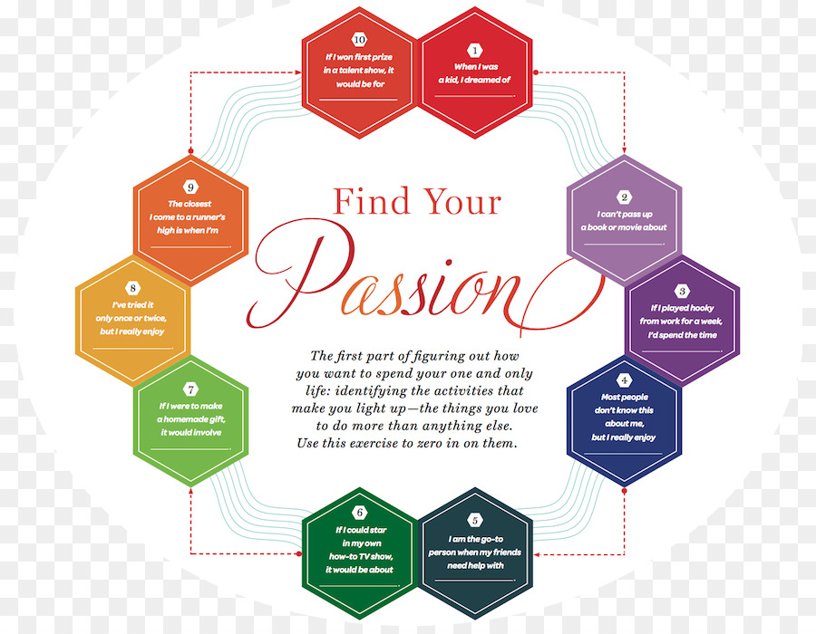 Übung Leidenschaft, Glück Empfehlungsschreiben ikigai ganz - passion test der mühelose Pfad zu entdecken, yo