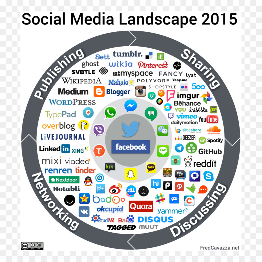 Social-media-Communicatiemiddel Social network Landschaft - Social Media