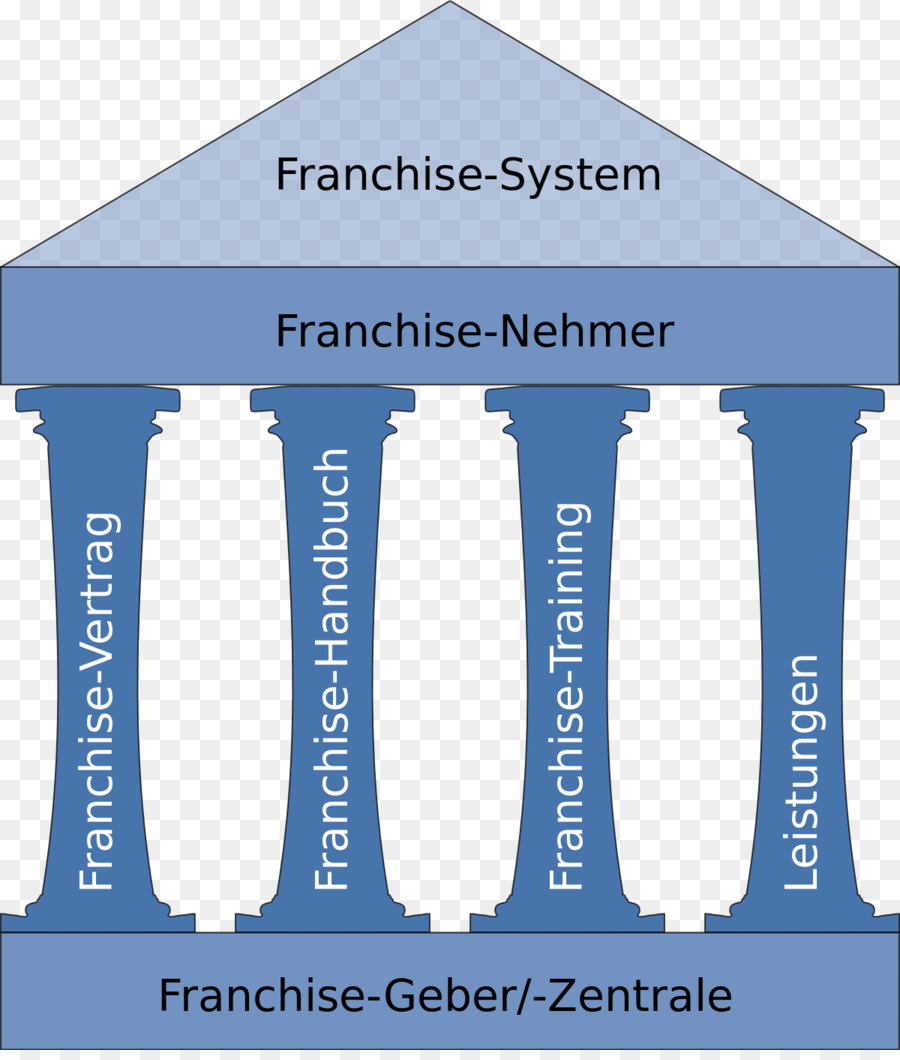 Master Franchising Franchising-Vertrag Master franchising di Distribuzione - franchising