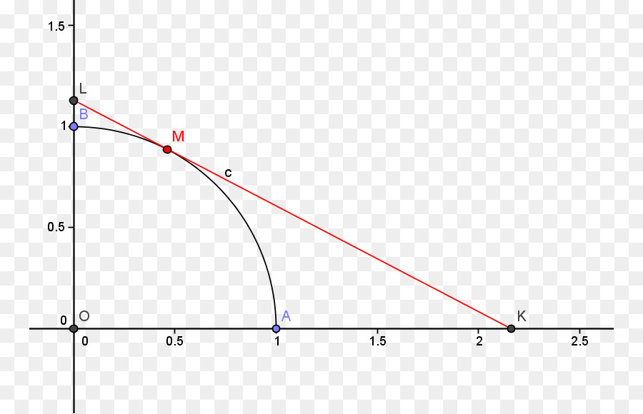 Linie, Punkt, Winkel Diagramm - Linie