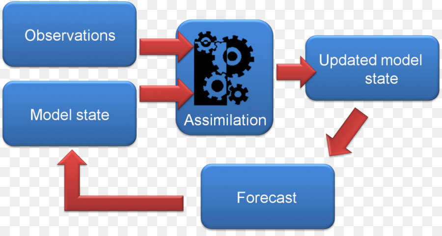 Assimilazione di dati Meteo previsione, Previsione Meteorologica, una nuova analisi Statistiche - Di previsione delle piene
