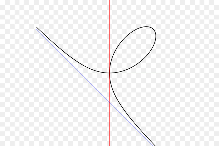 Linie, Punkt, Winkel Muster - Linie