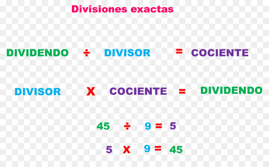 Matematica Divisione Area Desimaaliluku Resto - matematica