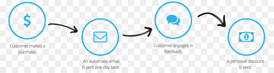 E-mail marketing, client e-Mail Newsletter - tenta di business e di impegnarsi in attività