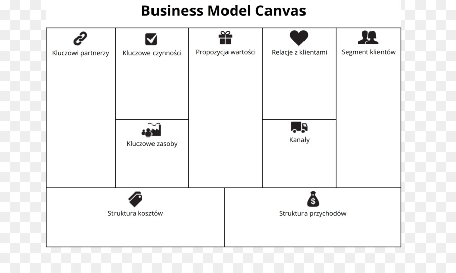 Business Model Canvas Unternehmertum Organisationsstruktur - Business