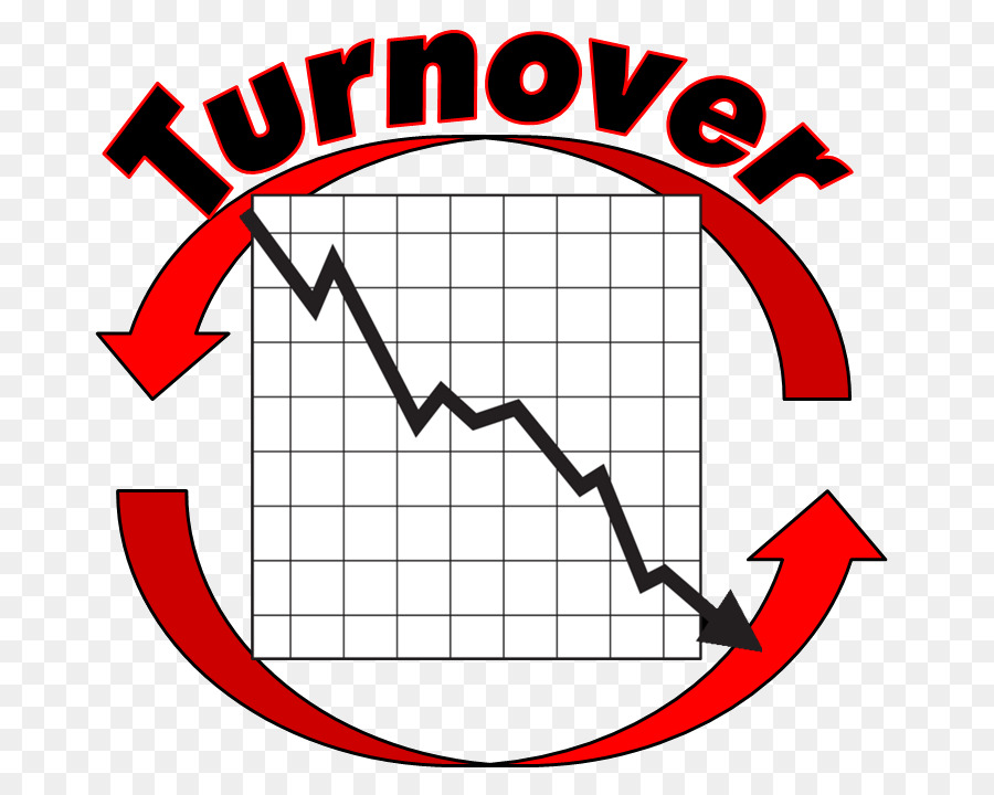 Inventory Turnover Text
