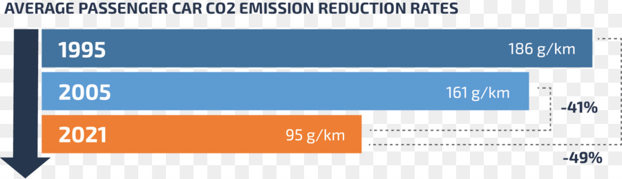 Die Kohlendioxid-Emissionen eines Fahrzeugs control Carbon footprint - Auto