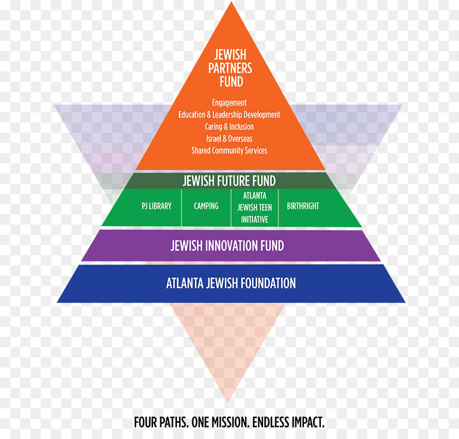 Business Industrie Maslow Hierarchie der Bedürfnisse - Business