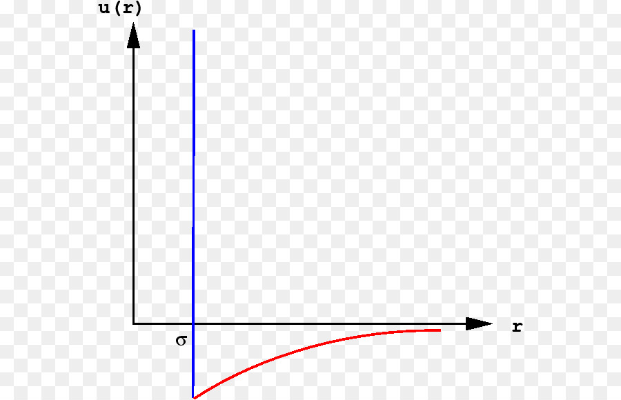 Van der Waals Gleichung Van der Waals Kraft virialkoeffizient Zustandsgleichung Virial expansion - andere