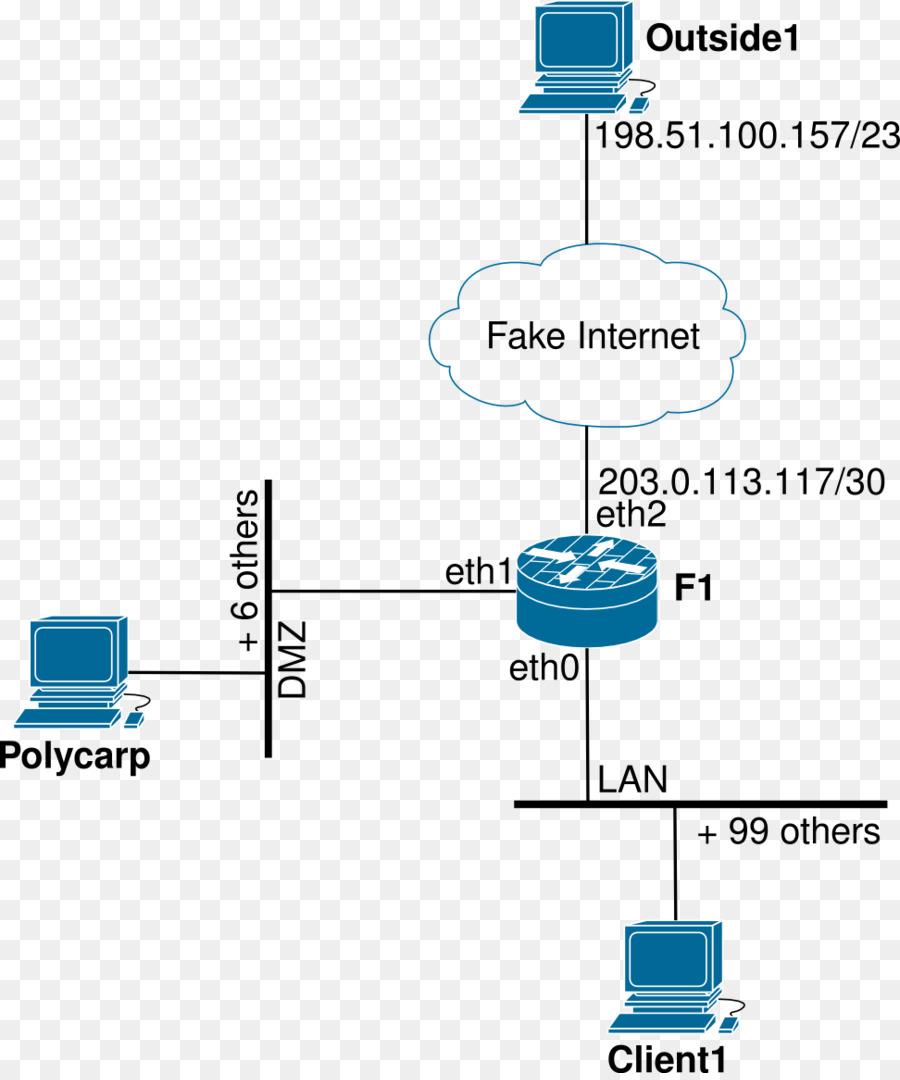 Diagramm Subnetz DMZ-Netzwerk-mapping-Computer-Netzwerk - Anzeigen