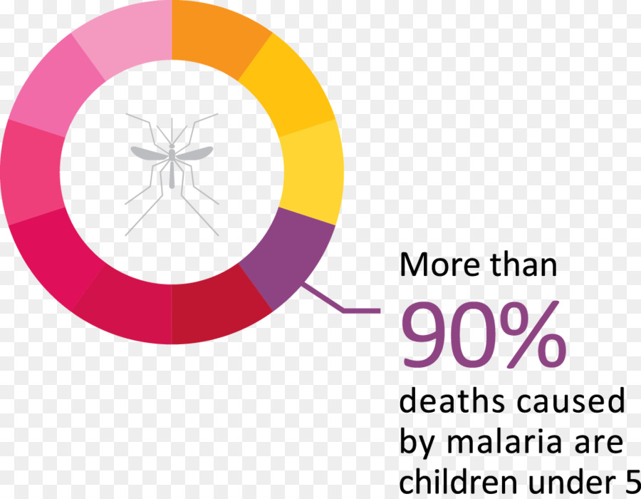 La Malaria malattia Contagiosa Nulla, Ma le Reti per la Salute - devastato