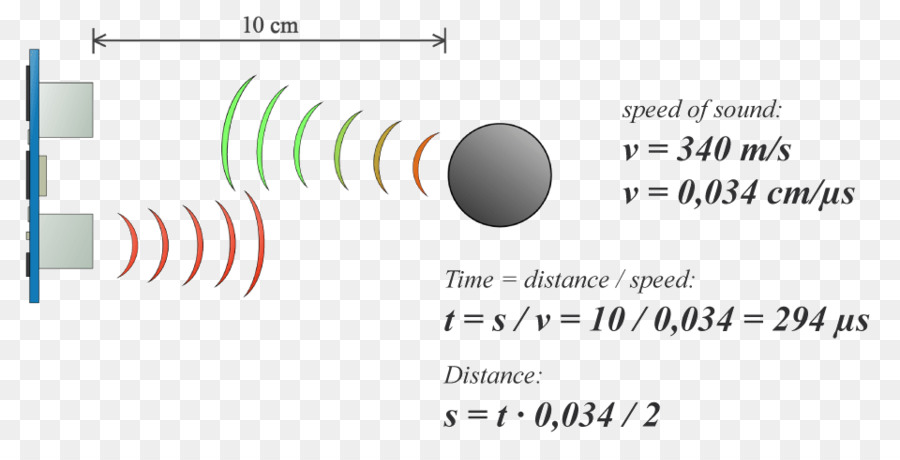 Siêu âm dò cảm biến Siêu âm Arduino - khoảng cách đo